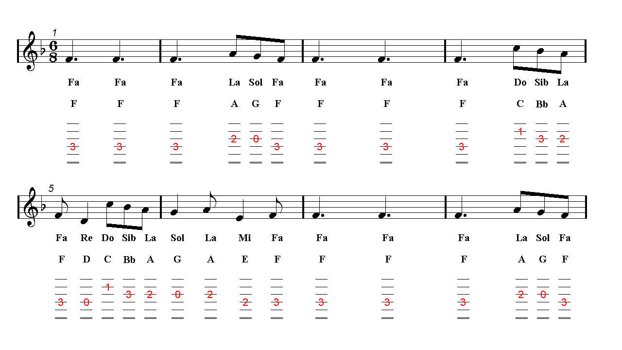 A Thousand Years Christina Perri Guitar TAB Sheet music Guitar