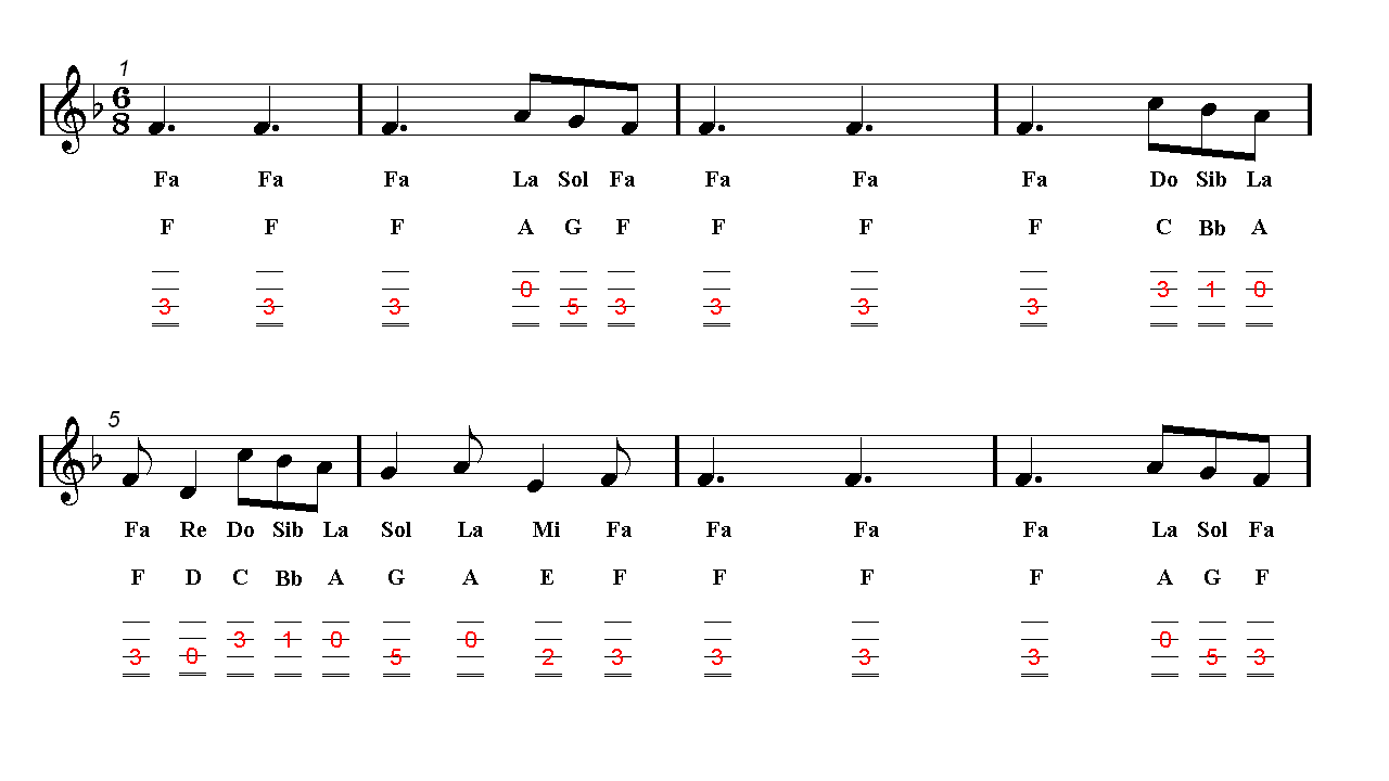 A Thousand Years Christina Perri Mandolin TAB Sheet music Guitar