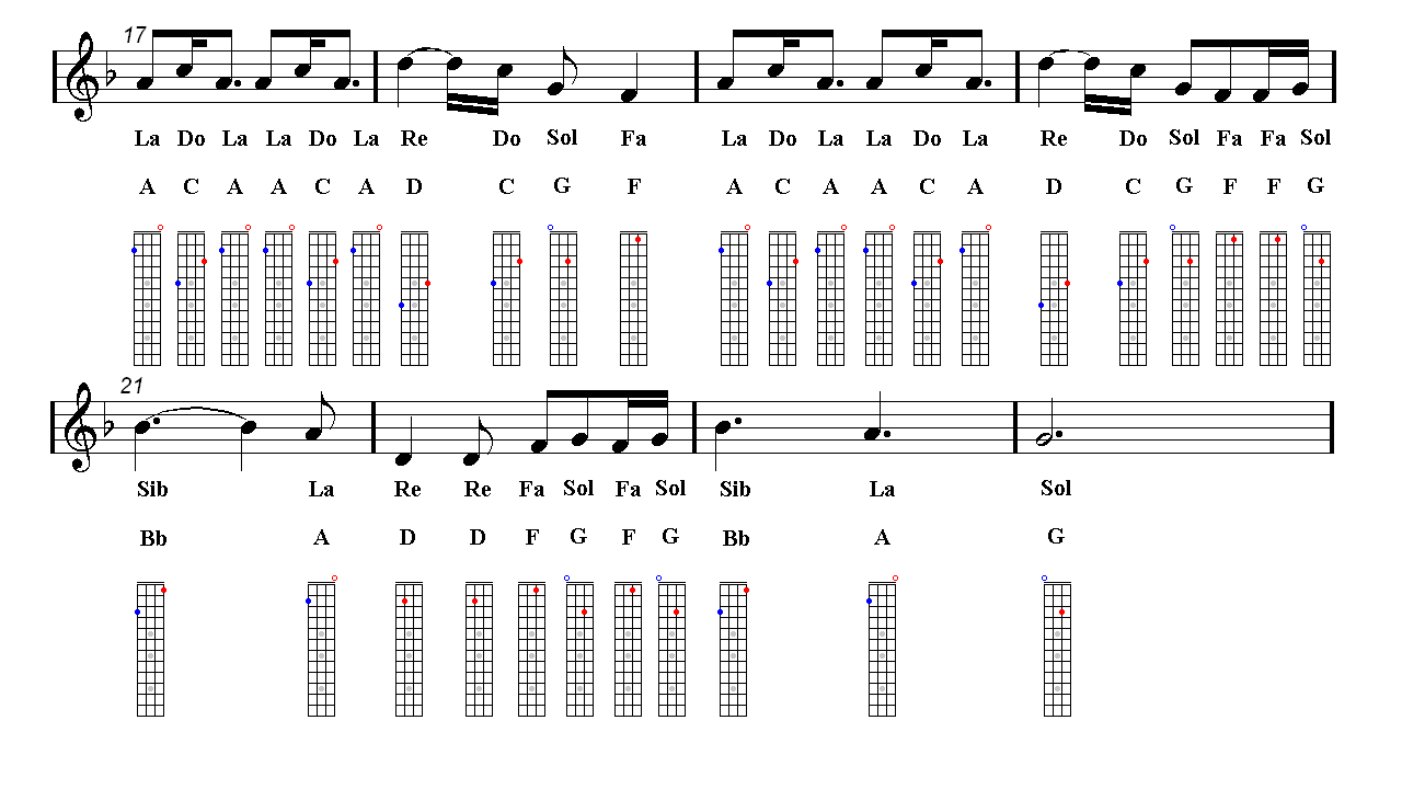 A THOUSAND YEARS Christina Perri Ukulele Sheet music Guitar chords