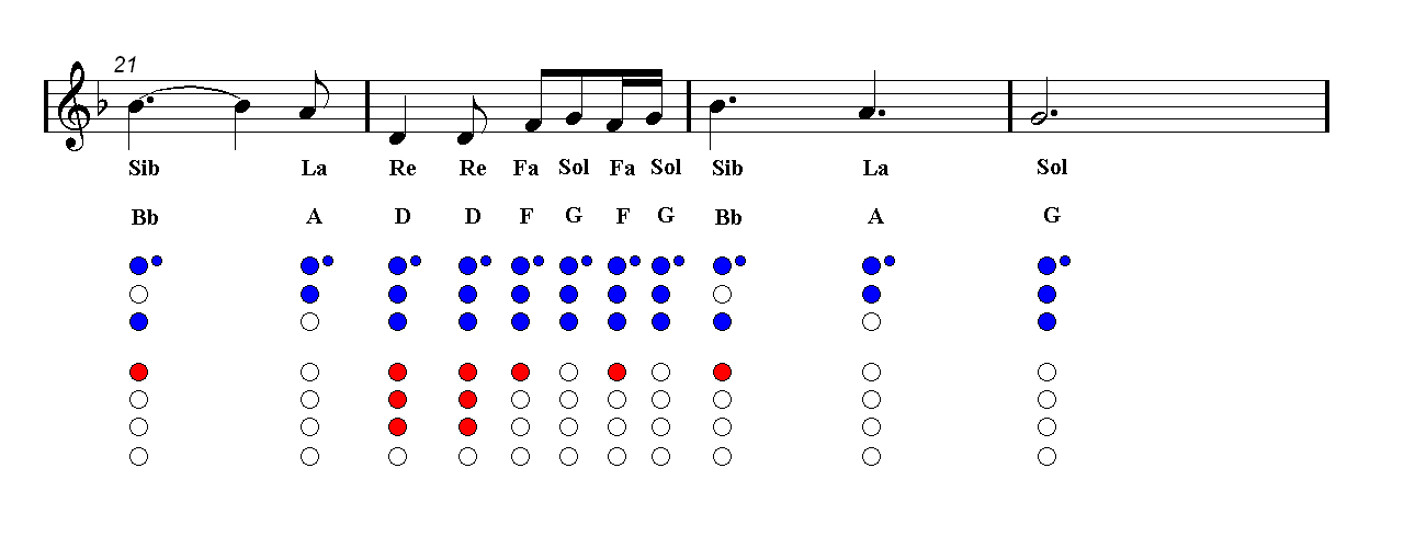 A Thousand Years Christina Perri Recorder Guitar chords Easy Music