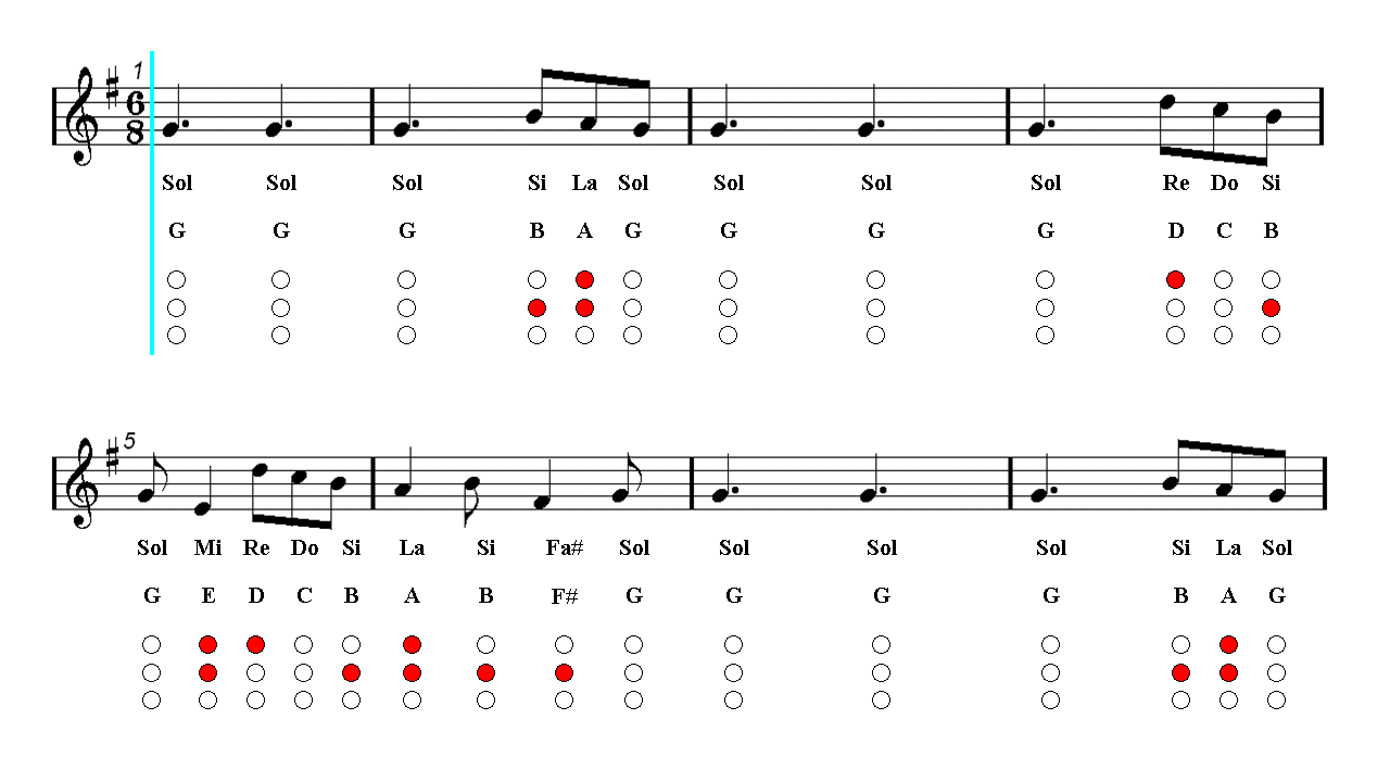 A THOUSAND YEARS Christina Perri Trumpet Sheet music Guitar chords