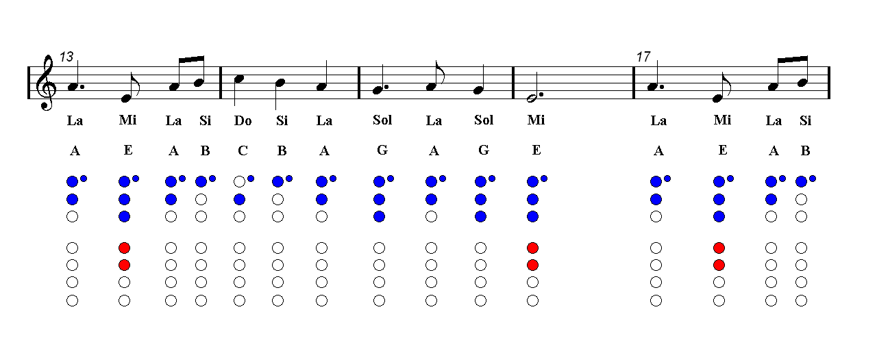 Recorder TO ZANARKAND Final Fantasy X (Sheet music) Easy Music