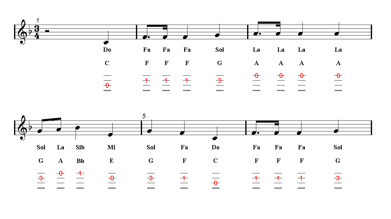 O TANNENBAUM Ukulele TAB Sheet music Easy Music