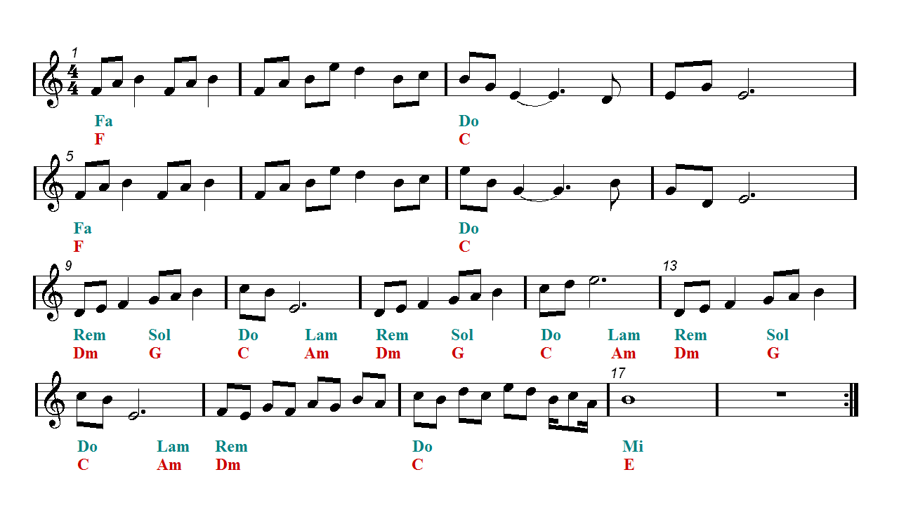 Lost Woods Sheet music Saria's Song The Legend of Zelda Ocarina