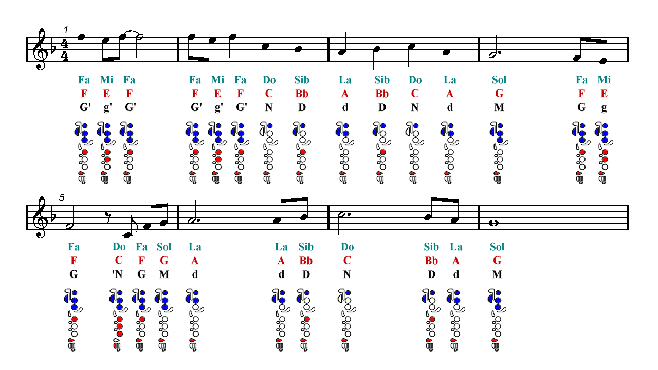 RIVER FLOWS IN YOU Yiruma Flute Sheet music Guitar chords Easy Music