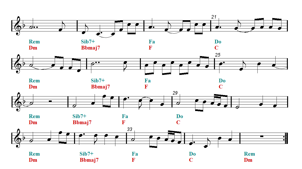 FADED Alan Walker Flute Sheet music Easy Music