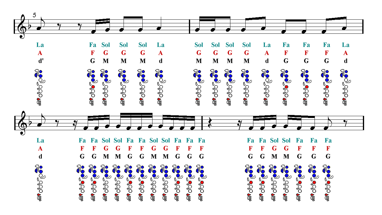 Ed Sheeran & Justin Bieber I DON'T CARE Flute Sheet music Guitar
