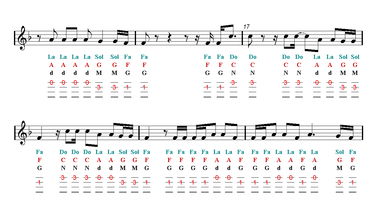 Ed Sheeran & Justin Bieber I DON'T CARE Ukulele TAB Sheet music