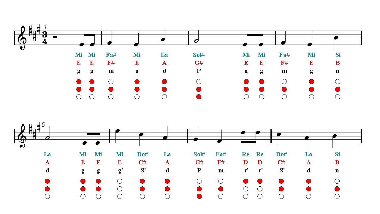 HAPPY BIRTHDAY Trumpet Sheet music Guitar chords Easy Music