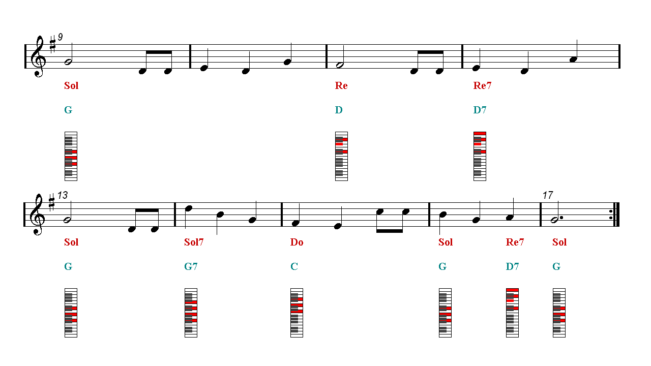 HAPPY BIRTHDAY Piano chords Piano Sheet music Easy Music
