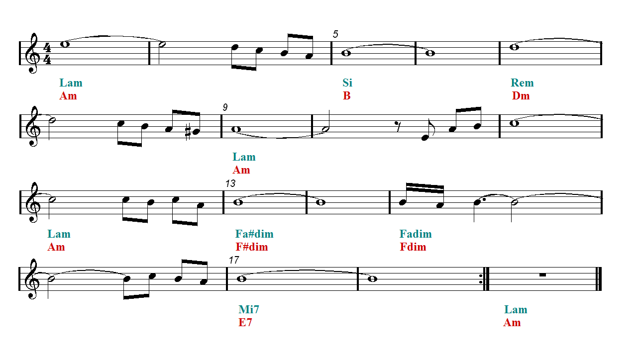 Libertango Guitar By Astor Piazzolla (1921-1992)