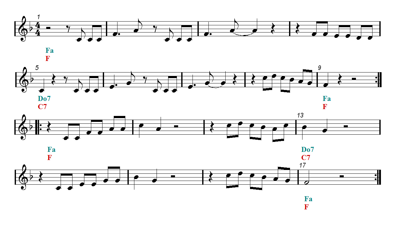 LA CUCARACHA Easy Sheet music Guitar chords Easy Music