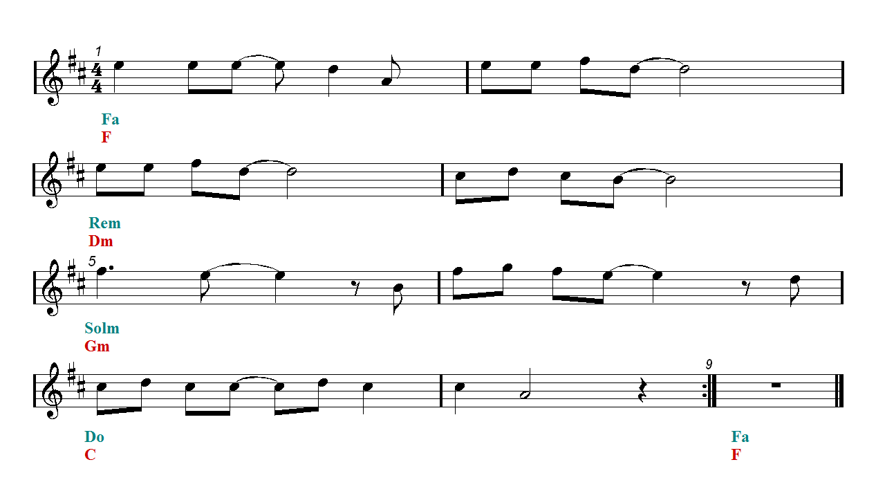 LAST CHRISTMAS Alto sax Sheet music Easy Music