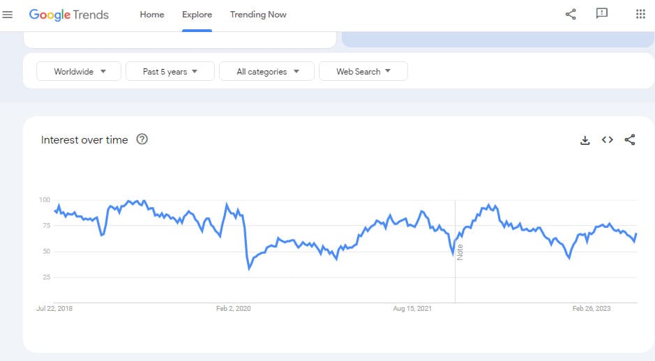 How To Find Top Selling Items On eBay The Ultimate Guide