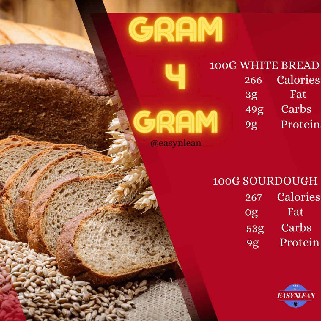 White bread vs SourDough bread Get Better and Do Better