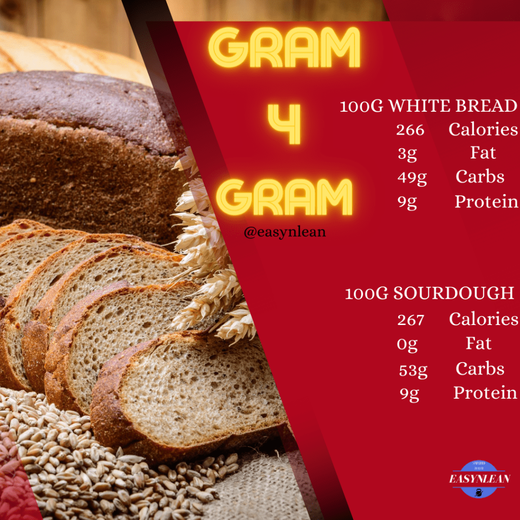 White bread vs SourDough bread Get Better and Do Better