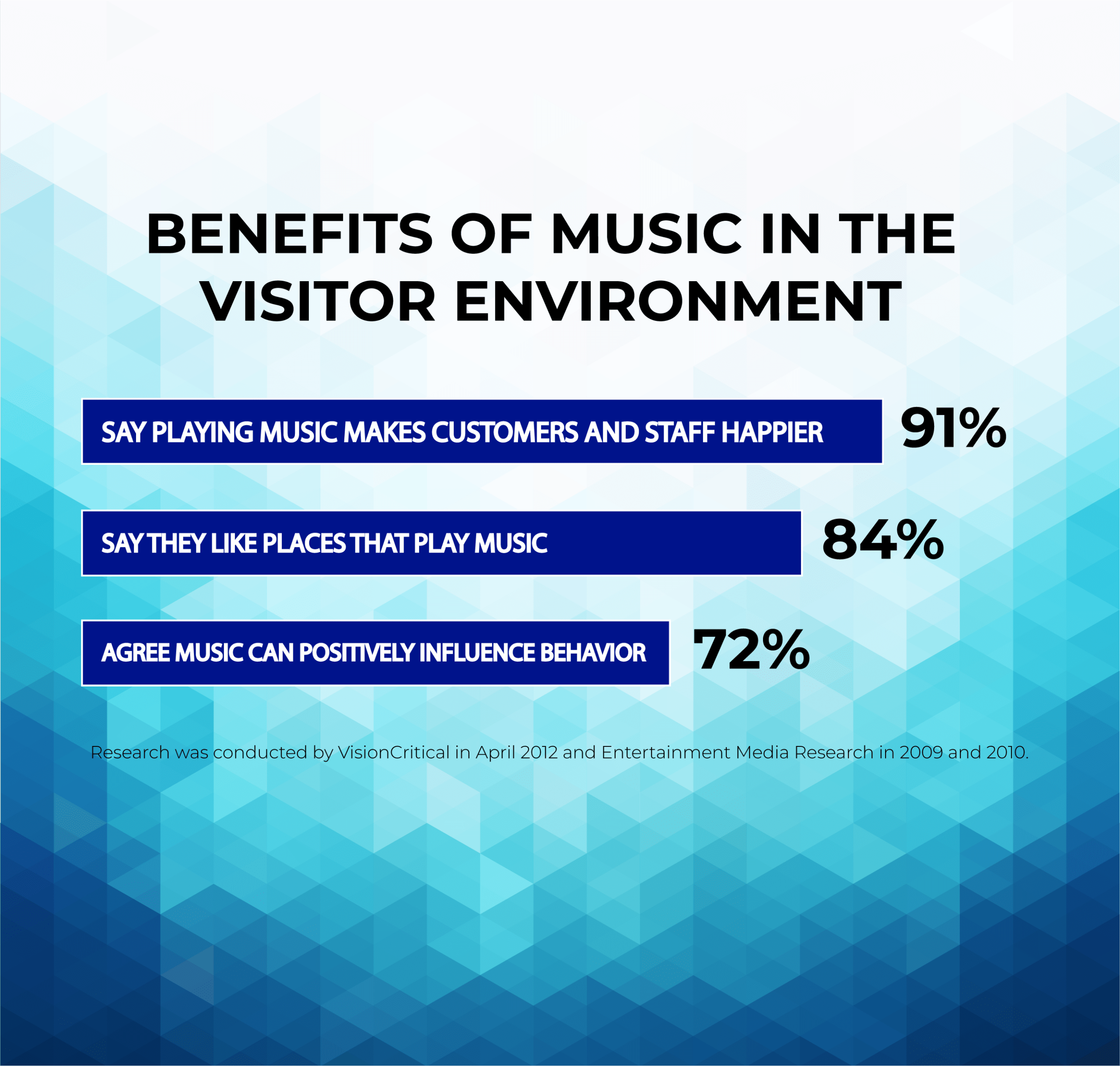Music For Business Easy On Hold Blog