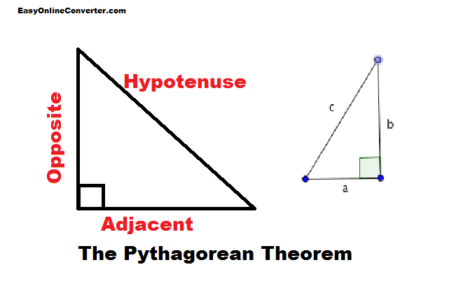 Pythagoras Theorem Calculator