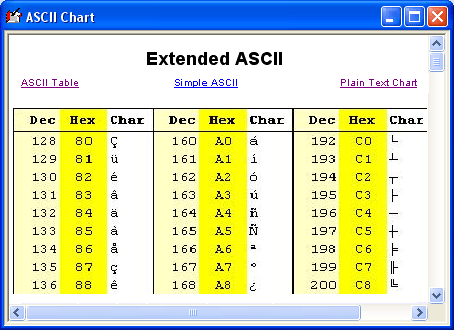 ascii chart printable pdf What are printable ascii characters