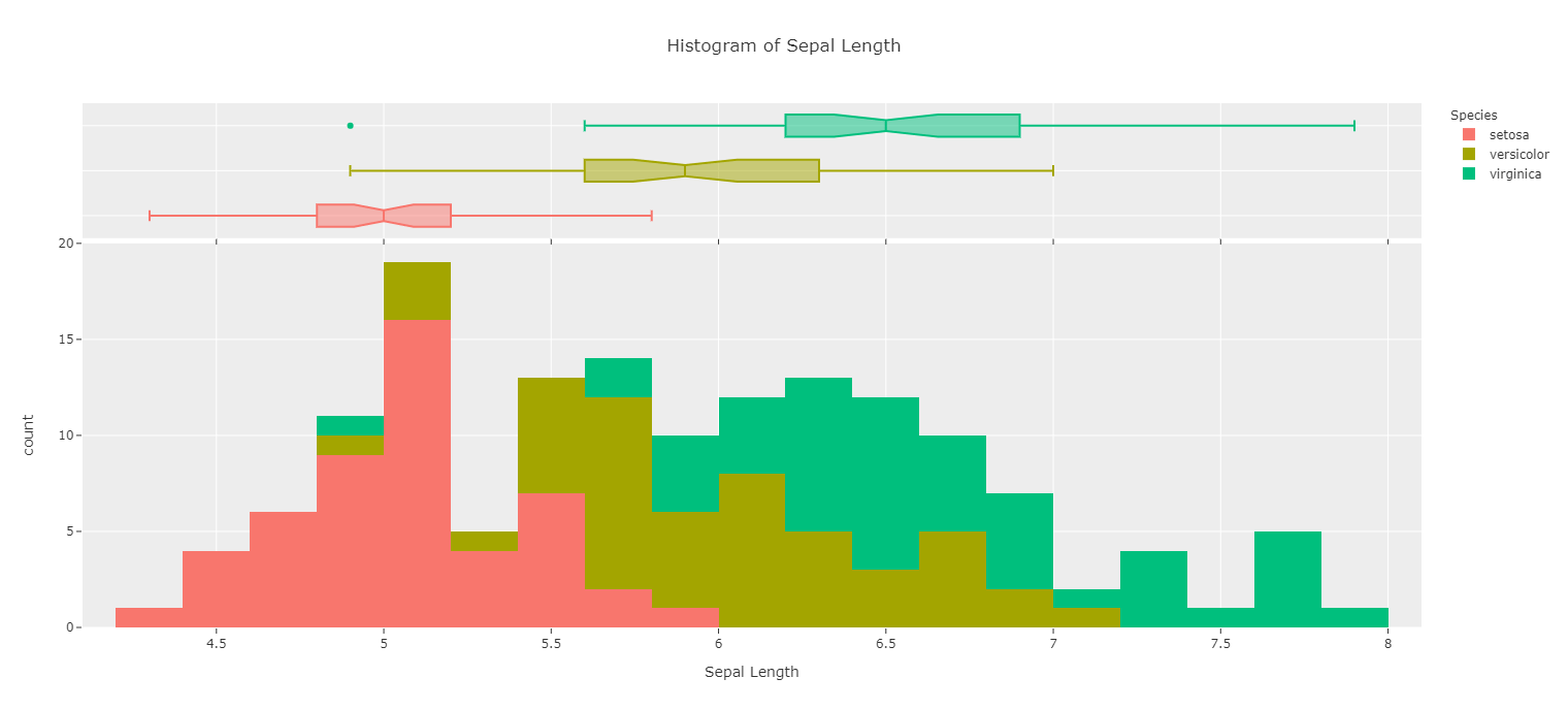 / Tutorial — Interactive Visualizations with Plotly documentation