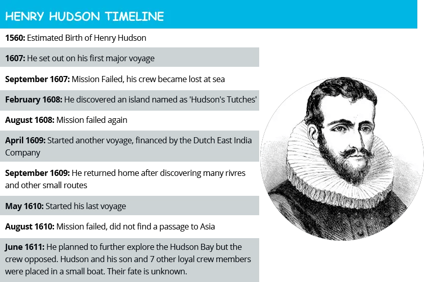 💄 Where and when was henry hudson born. Henry Hudson. 20221102