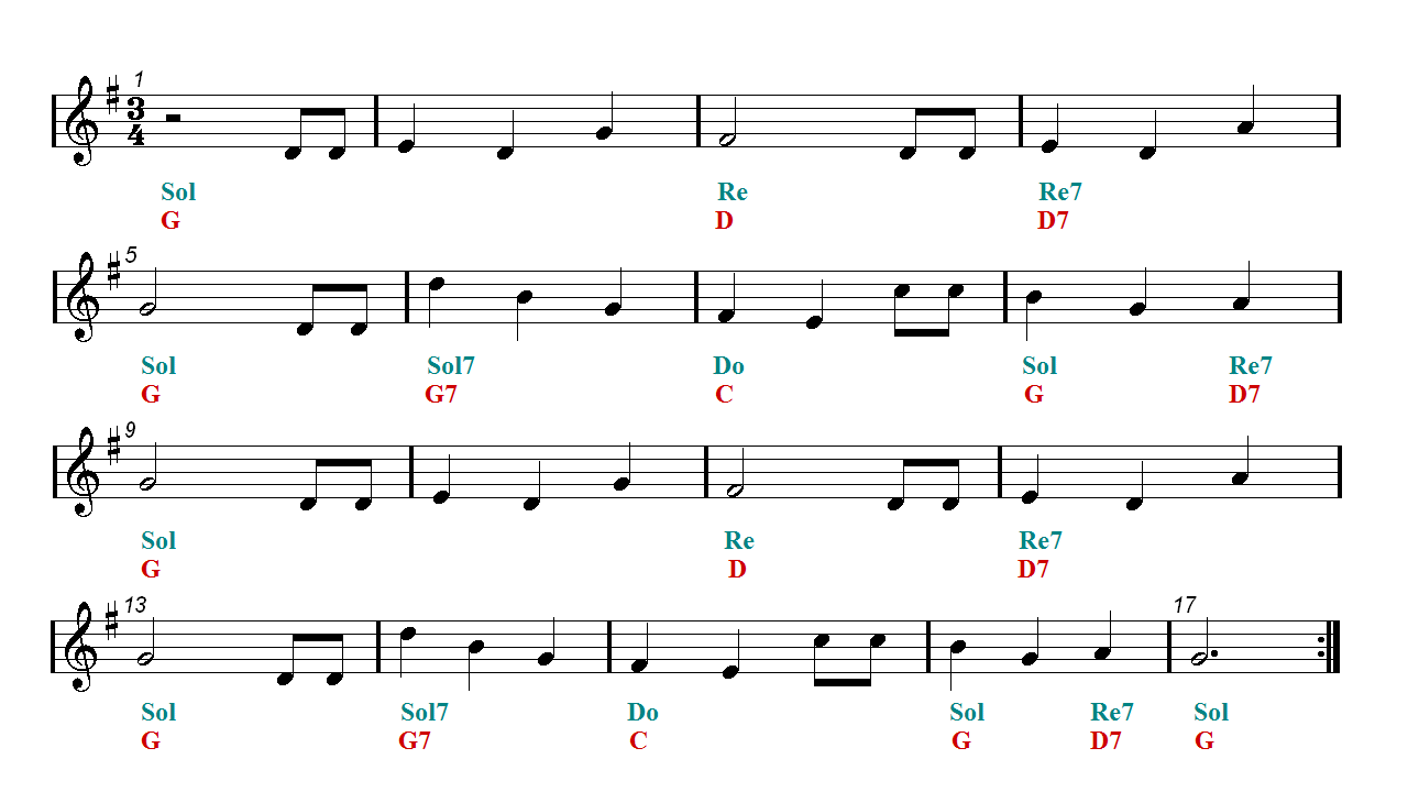 HAPPY BIRTHDAY Sheet music Guitar chords Easy Sheet Music