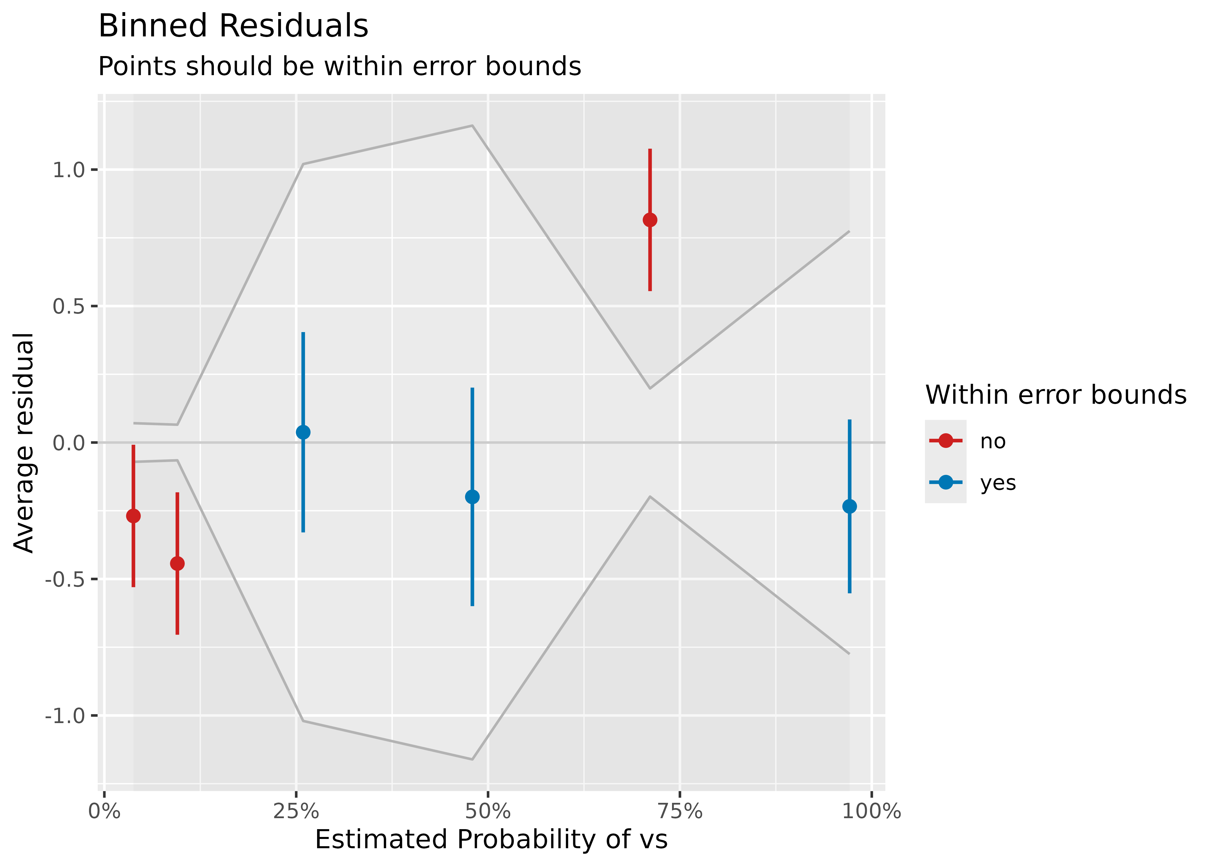 Plotting Functions for the 'performance' Package • see
