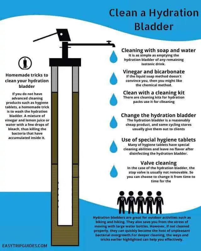 How to Clean a Hydration Bladder 10 Easiest Methods You Must Follow