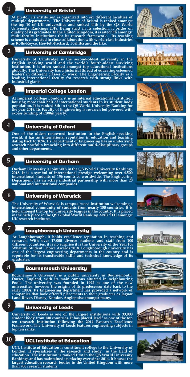 Best Universities To Study Engineering In The Uk Study Poster