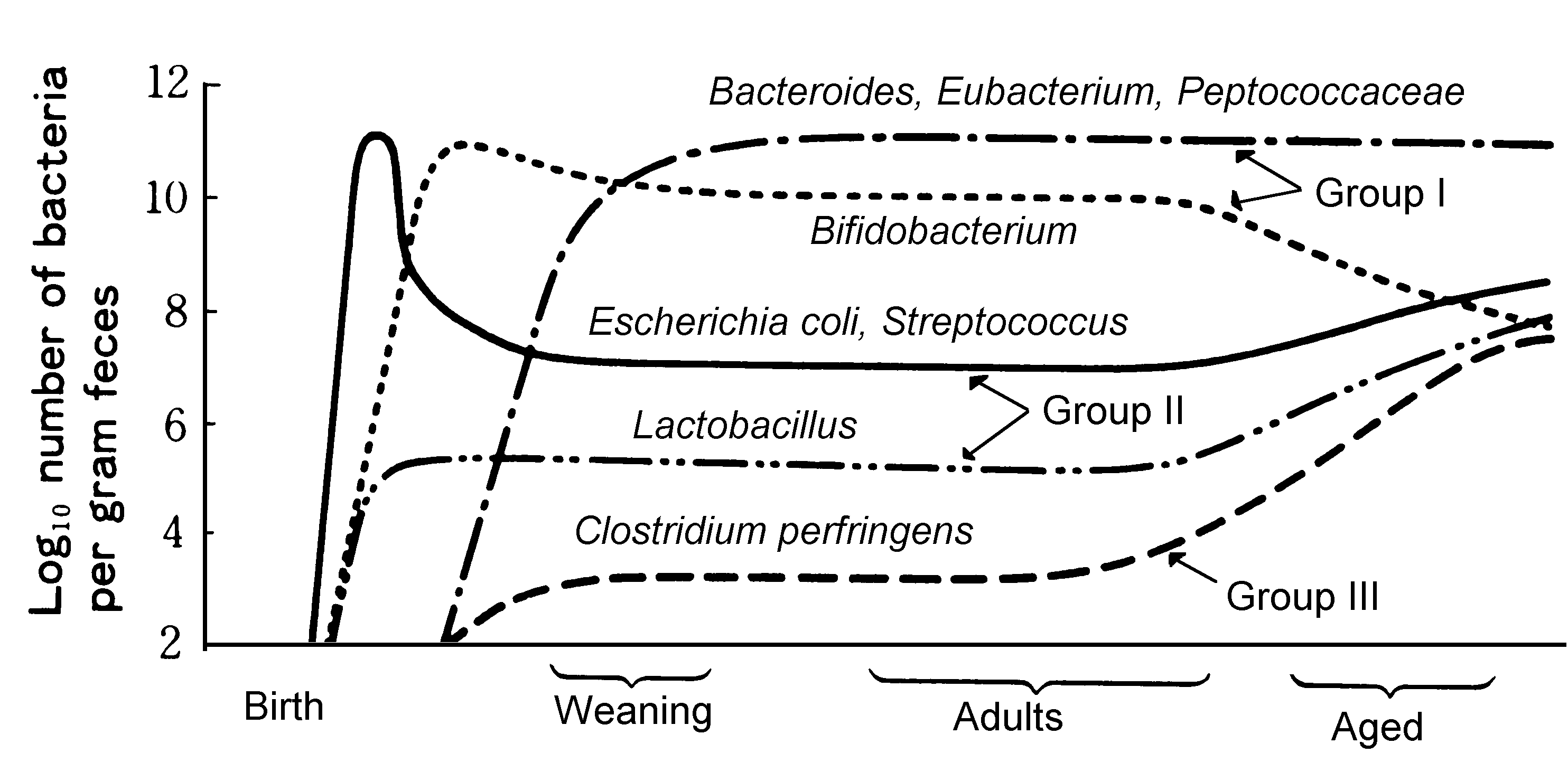 Oat Bran Story (Oat Bran A Health giving, Cholestral Lowering Food...)