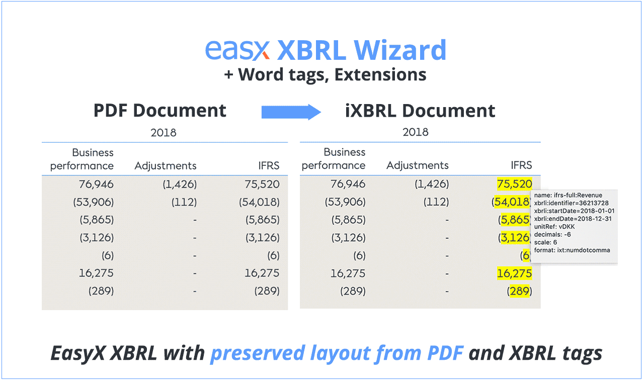 XBRL Wizard ESMA Version EasyX