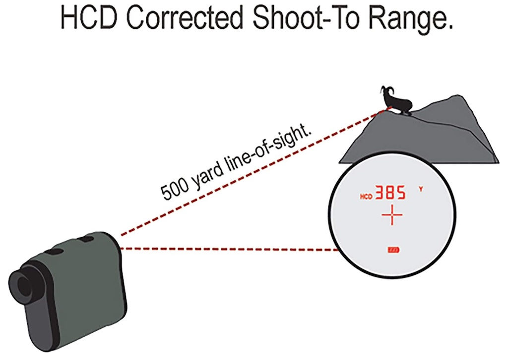 Best Laser Rangefinders for Hunting 2024 [Bow & Rifle]