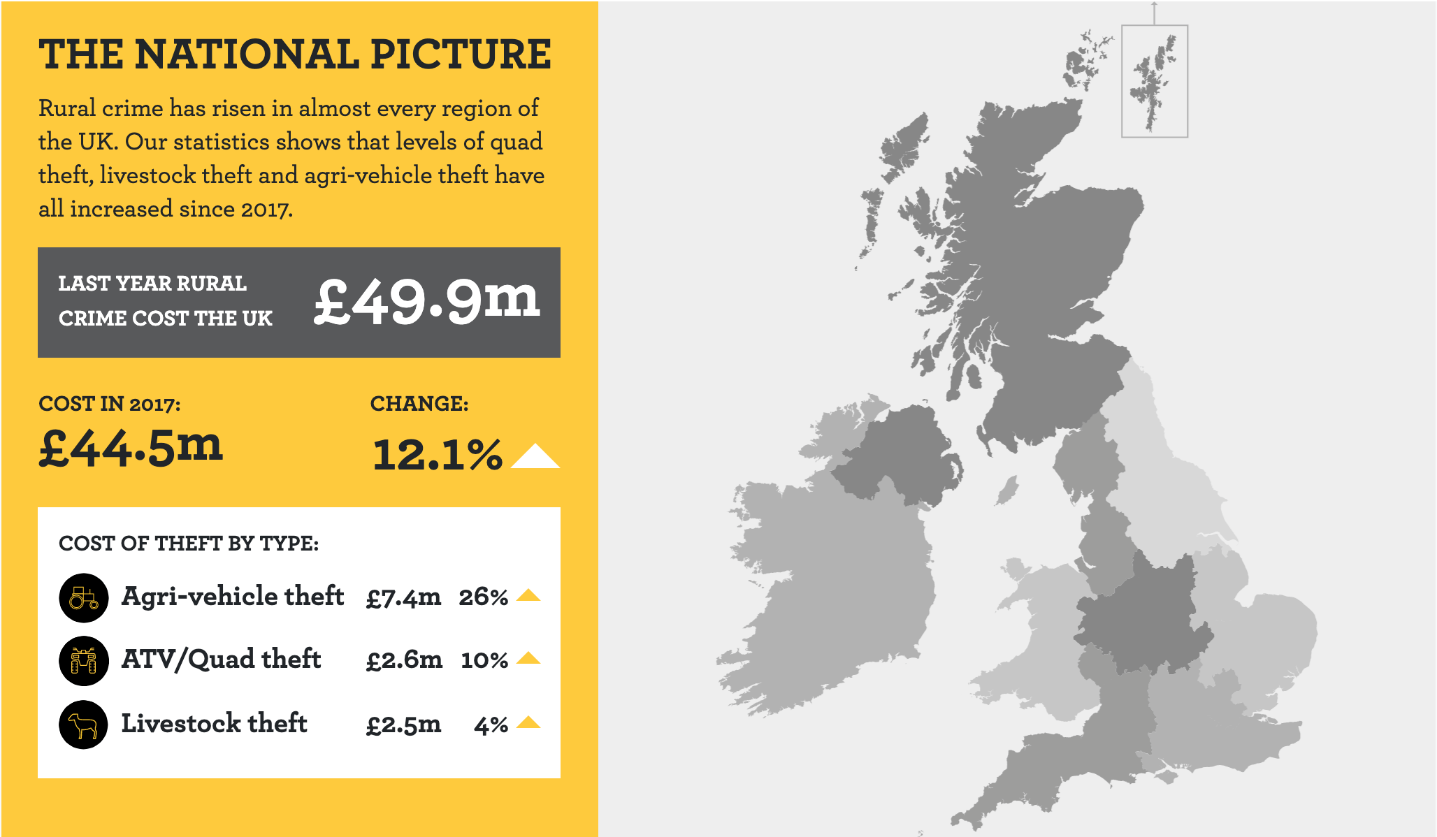 Trends in rural crime