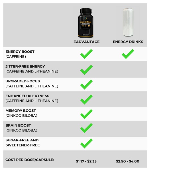 Comparison Chart eAthlete Labs