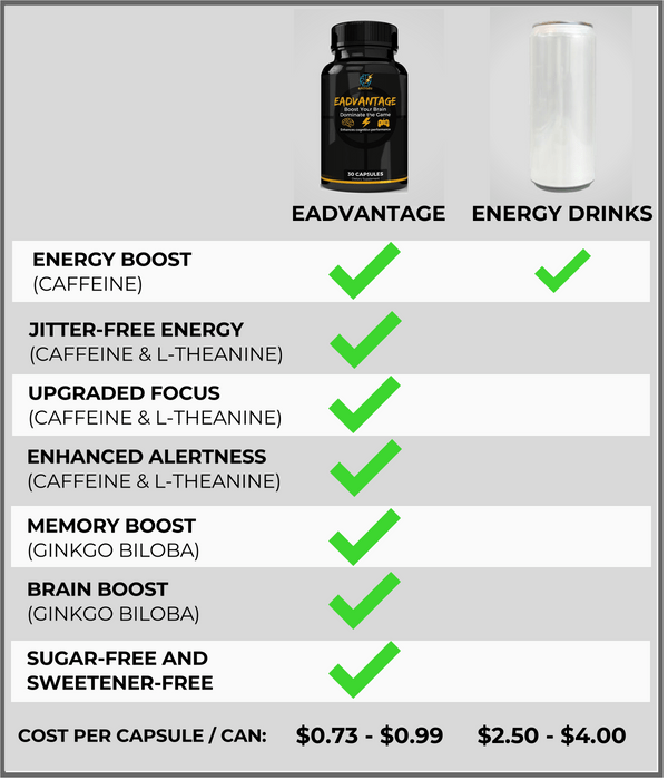 Value Chart 2 eAthlete Labs