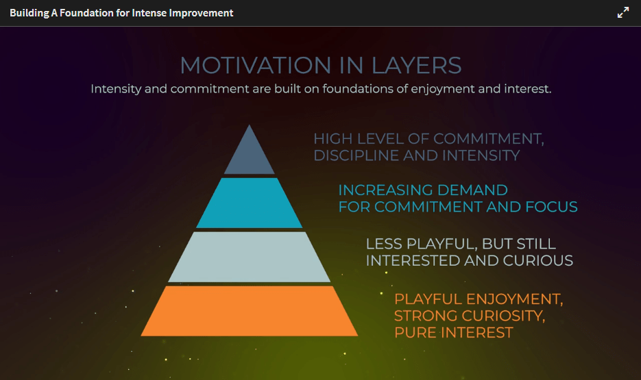 motivation eAthlete Labs