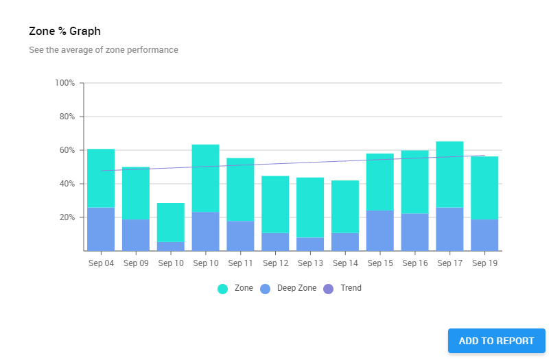 assessment eAthlete Labs