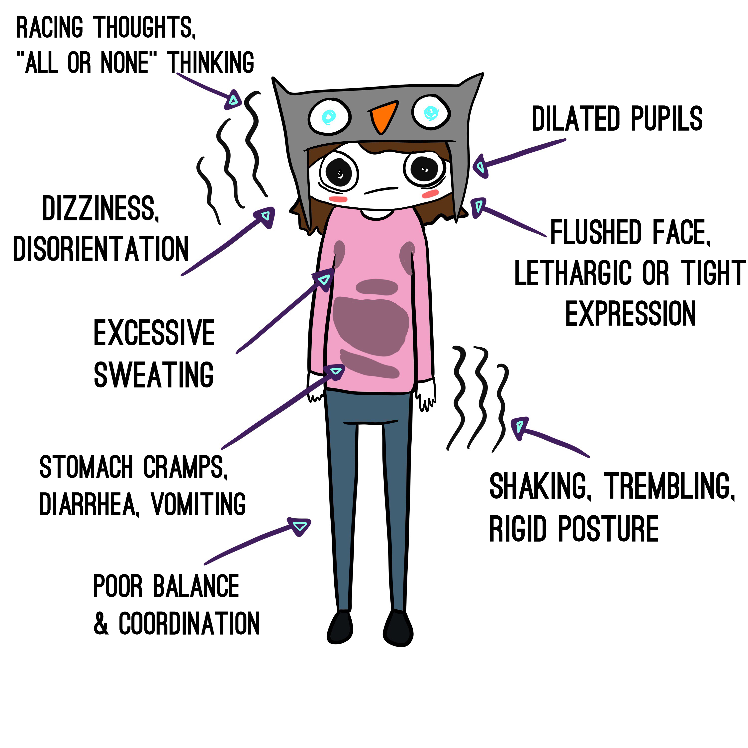 Sensory Anxiety Not your ordinary anxiety Eating Off Plastic