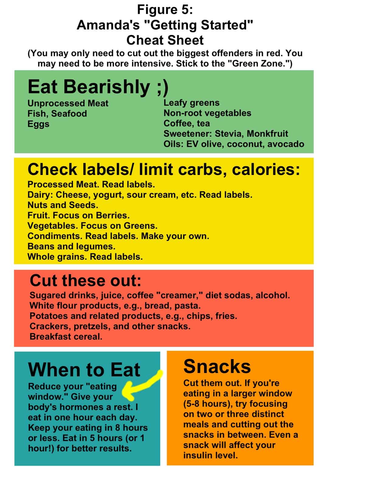 It is a back up state when the body (the brain in particular) can no longer rely on its main energy source, glucose, sugar's most. Web the keto bomb is a genuinely unique product that deserves further review and analysis. Keto Diet for Weight Loss? Is It Necessary To Be In Ketosis? Eat Like