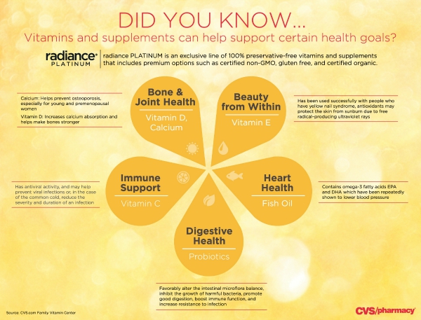 CVS Radiance Vitamin facts