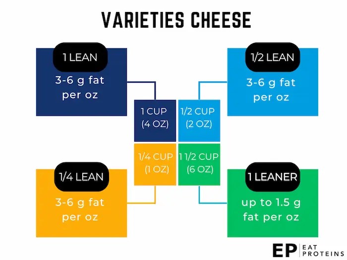 Optavia Approved Cheese List and Portion Size
