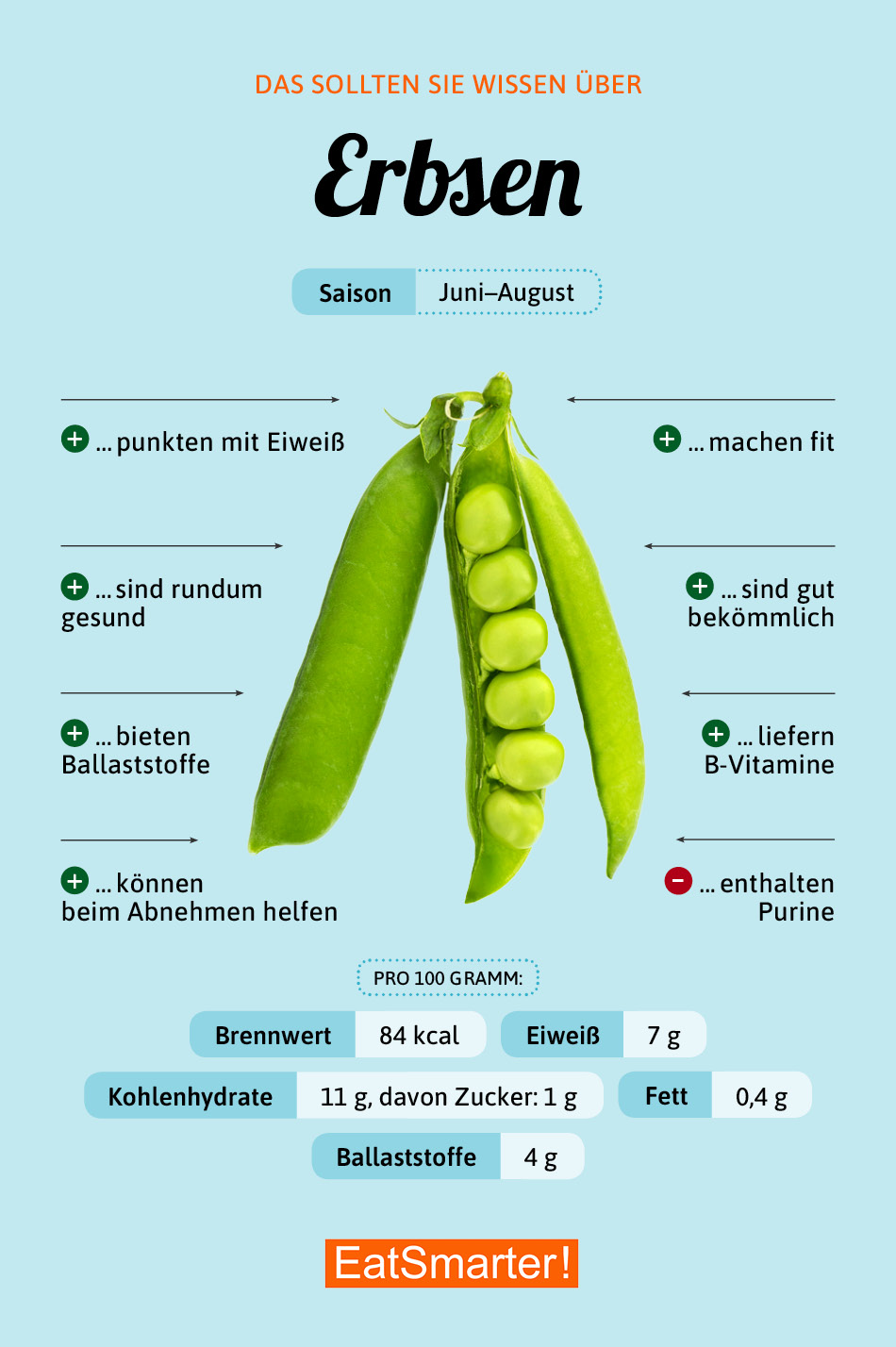 Erbsen Rezepte und Warenkunde EAT SMARTER