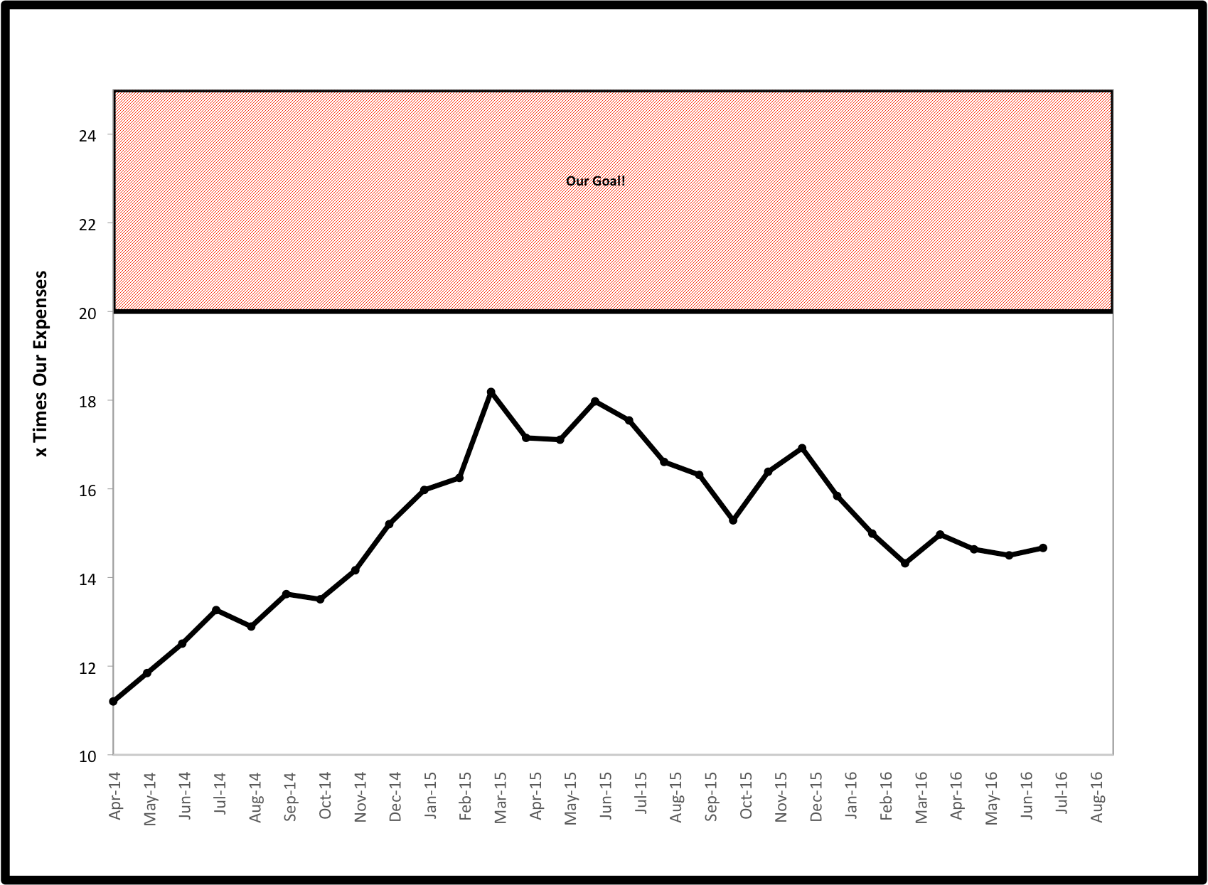 June Update Eat The Financial Elephant