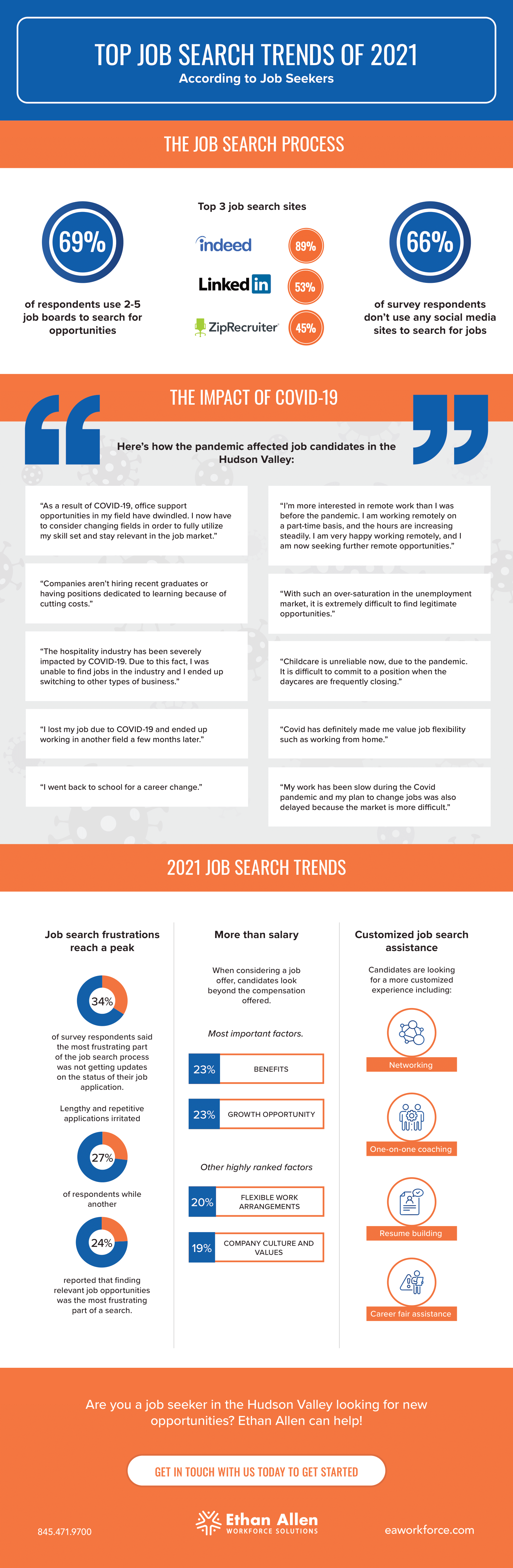 Hudson Valley Job Search Trends of 2021 Ethan Allen Workforce