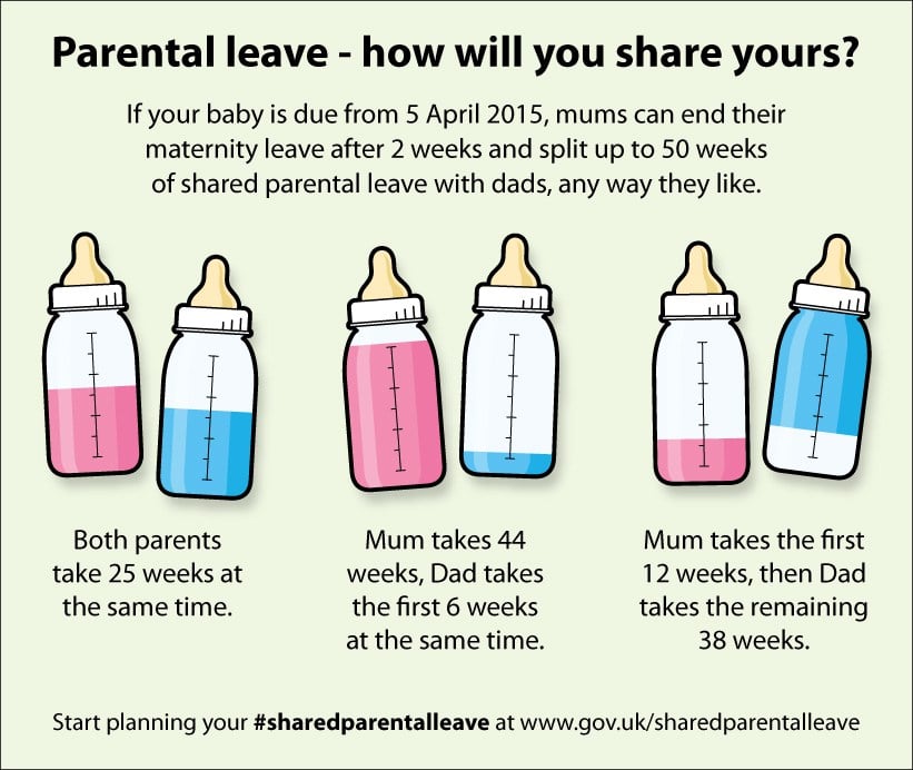 Why UK's Parental Leave Policy is Not Straightforward EA WorldView