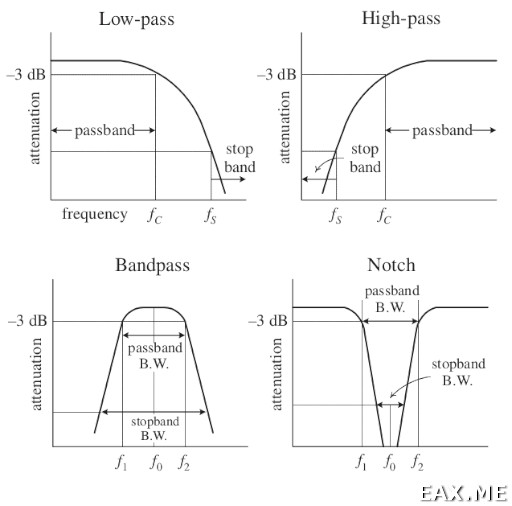Nd Filter Charts Printable