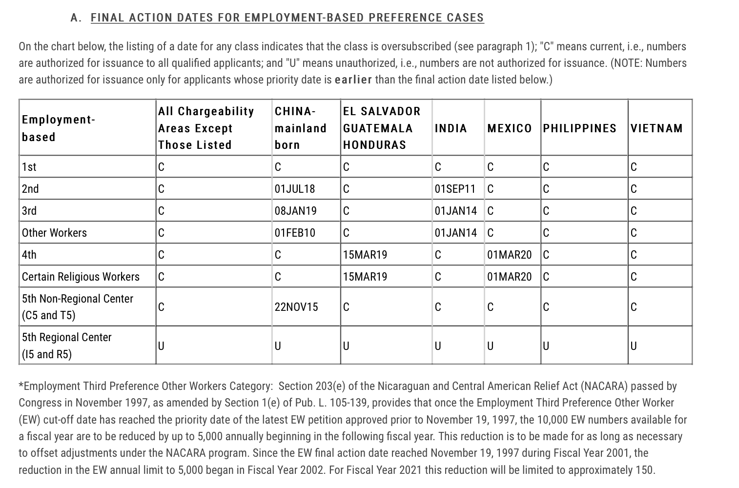 September 2021 Visa Bulletin Chinese Final Action Date Advances Slightly EB5AN