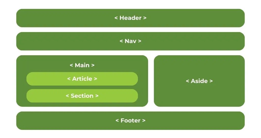 10 Content SEO Best Practices (2023 Ultimate Guide)