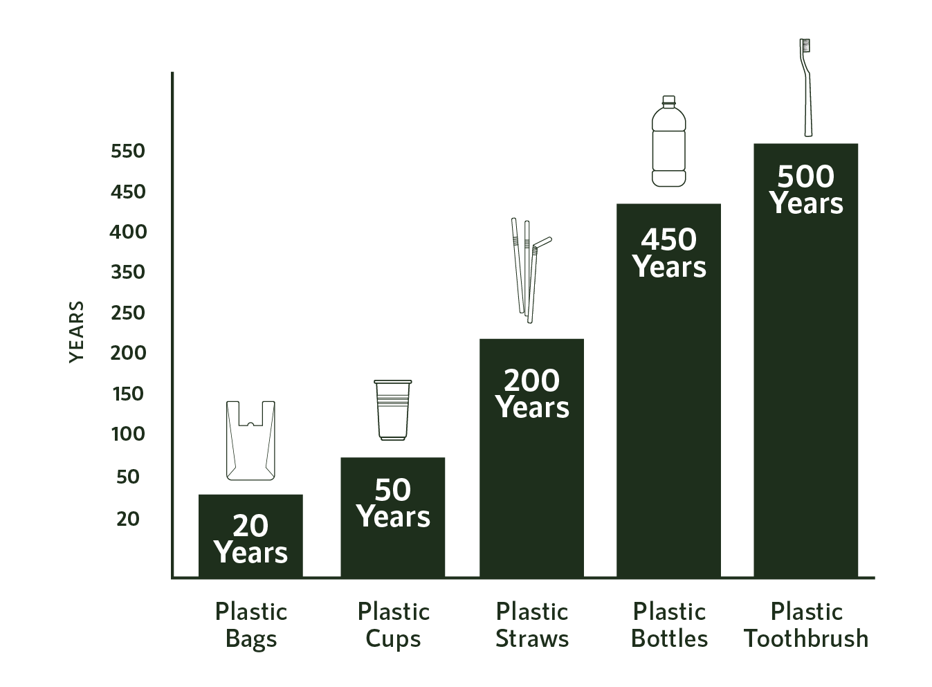 Bamboo vs Plastic ebamboo.co