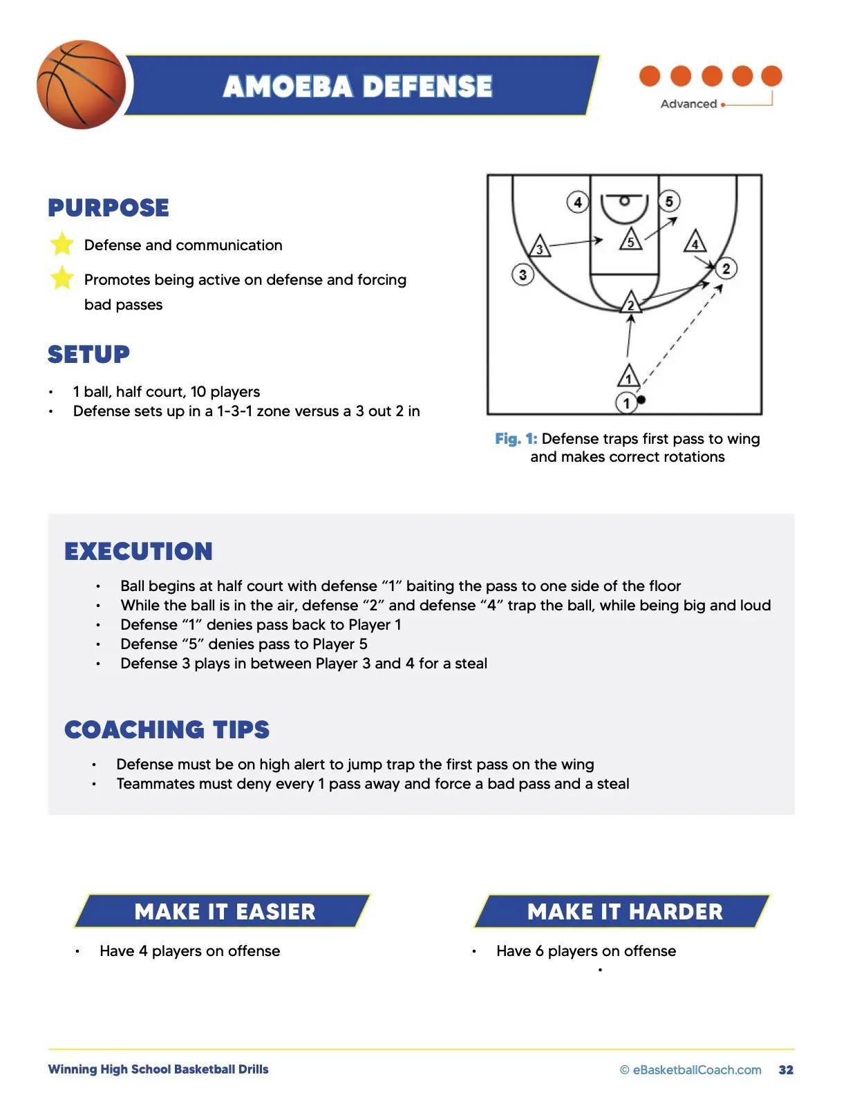 Winning High School Basketball Drills eBasketballCoach